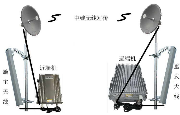 英山智能无线拉远移频中继直放站近端机远端机